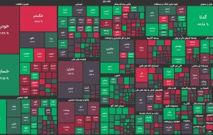 پاتک شورای رقابت به بازار سهام/رشد اندک شاخص کل