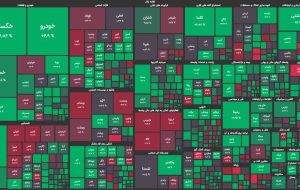 کاهش هیجان خرید در سهام بزرگتر بازار / شاخص کل ۱۰ هزار واحد رشد کرد