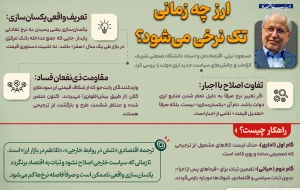 ارز کی تک نرخی می شود؟ ارز کی تک نرخی می شود؟
