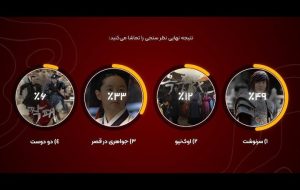 «سرنوشت» منتخب مخاطبان شبکه تماشا شد