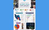 در طرح رایگان روز ملی جمعیت چند نفر به سینما رفتند؟