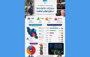 در طرح رایگان روز ملی جمعیت چند نفر به سینما رفتند؟