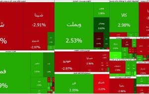 پایان اولین روز بازگشایی بازار در ۱۴۰۵؛ شاخص کل بورس و ۲۸۰ نماد، مثبت شدند پایان اولین روز بازگشایی بازار در ۱۴۰۵؛ شاخص کل بورس و ۲۸۰ نماد، مثبت شدند