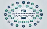 استفاده از بانک اطلاعات اصناف ایران برای ارسال پیامک تبلیغاتی انبوه